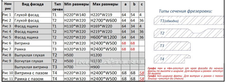Фрезеровка "Кватро" 