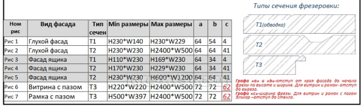 Фрезеровка "Гальяно"  