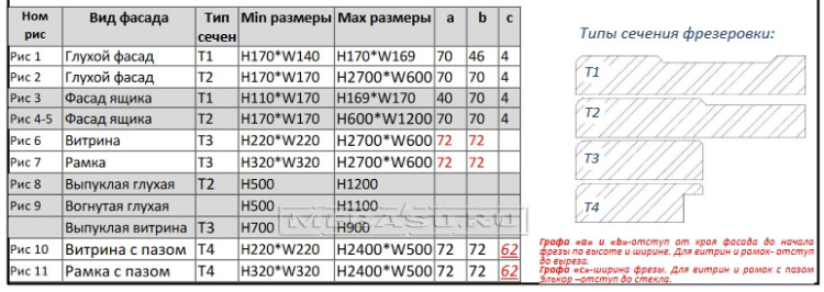 Фрезеровка "Адель-4"  1