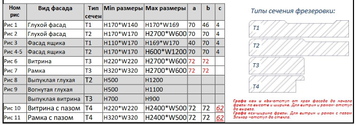 Фрезеровка "Адель-2" 