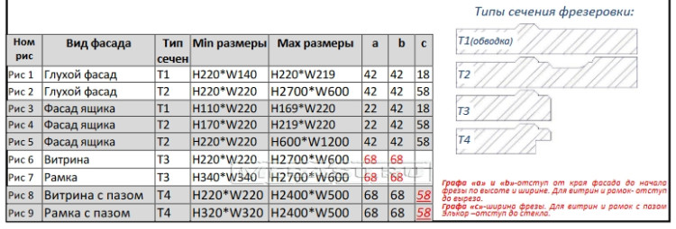 Фрезеровка "Адриана"  