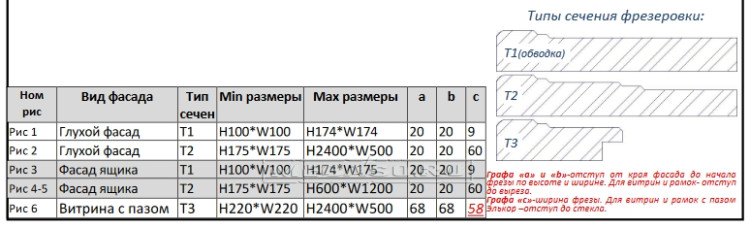 Фрезеровка "Бастион" 