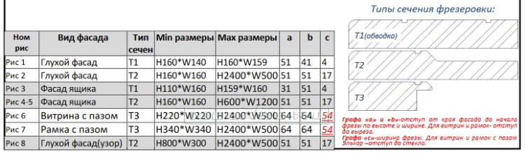 Фрезеровка "Алессия"  