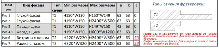 Фрезеровка "Веста"  