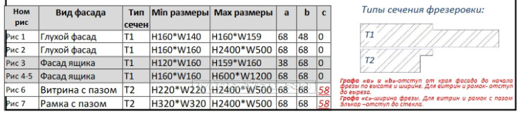 Фрезеровка "Франческа"  