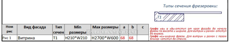 Фрезеровка "Глазго" 
