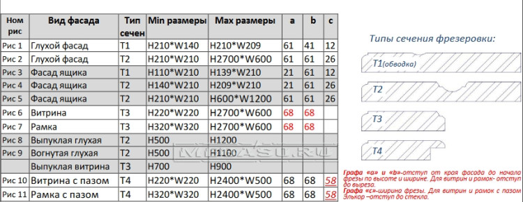Фрезеровка "Квадрат" 