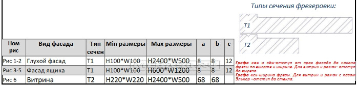 Фрезеровка "Савоярди"