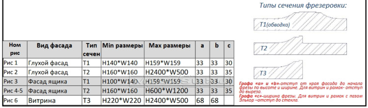 Фрезеровка "Антреприза" 