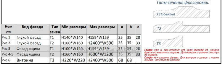 Фрезеровка "Антреприза 2" 