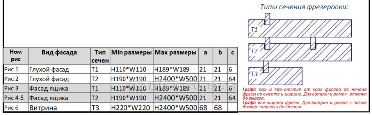 Фрезеровка "Ганселло"  