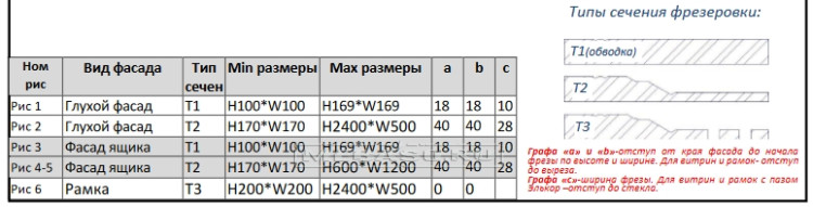 Фрезеровка "Анри" 