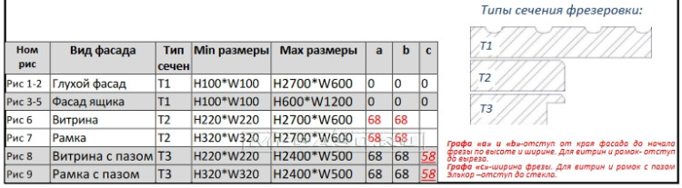 Фрезеровка "Доротея 2"  