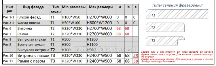 Фрезеровка "Мыло" 