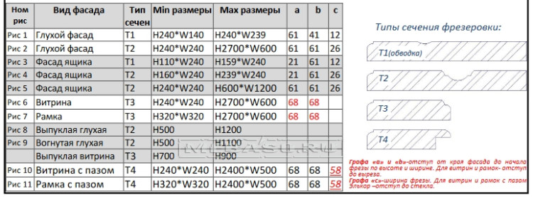 Фрезеровка "Арка-2"