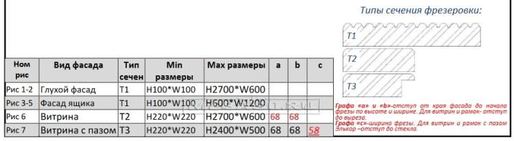 Фрезеровка "Фелиса Люкс"  