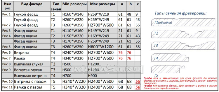 Фрезеровка "Ретро-Д" 