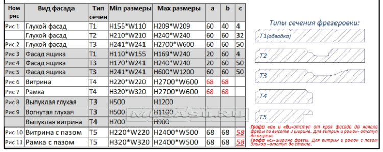 Фрезеровка "Премиум №11" 