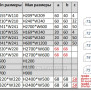 Фрезеровка "Премиум №11" 