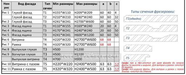 Фрезеровка "Премиум №12 (Федерика)"  