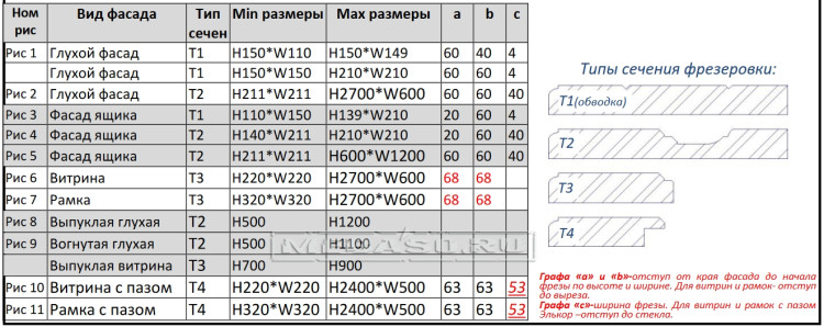 Фрезеровка "Премиум №17"   