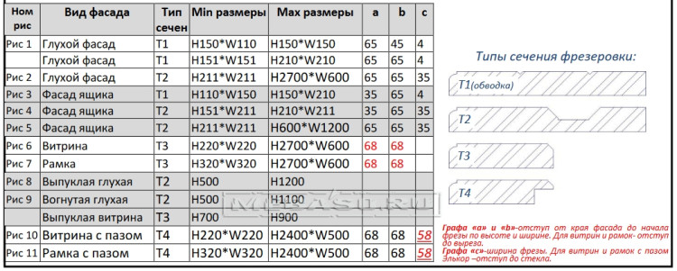 Фрезеровка "Корсика" 