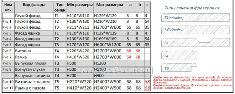 Фрезеровка "Амадео" 