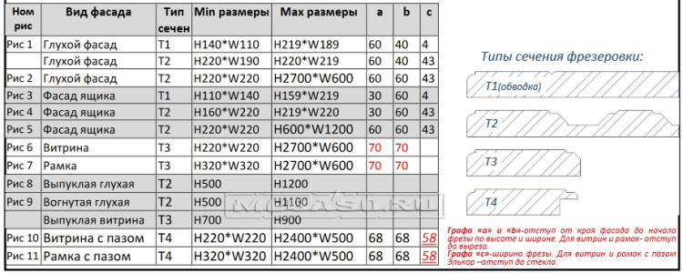 Фрезеровка "Премиум №9" 